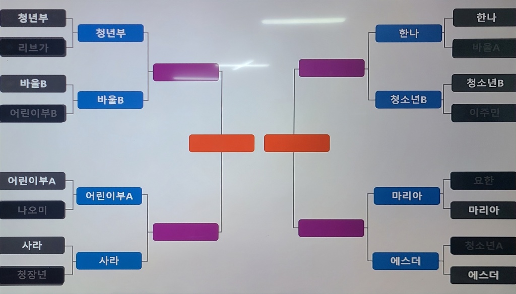 2025.02.09.밀알윷놀이한마당